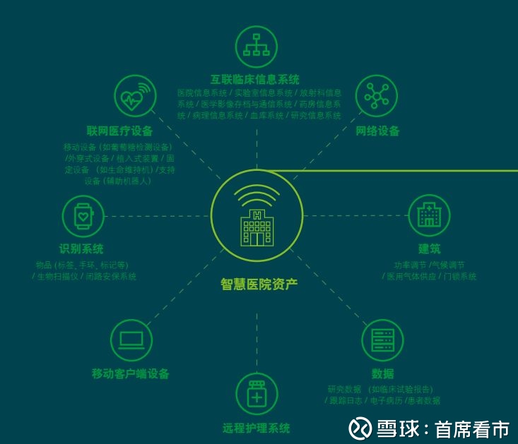 智慧医院智能终端配置解决方案(图1)