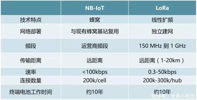 Qualcomm推出全球领先的高能效NB2IoT芯片组(图1)