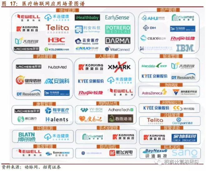 截止2024年中国十大物联网公司(图1)